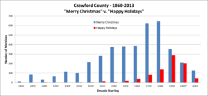 Blog Merry Christmas vs Happy Holdays Crawford County Graphic 1